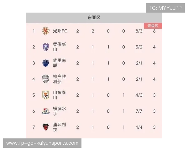 中超三队亚冠全败,东亚区排名垫底引发关注,中超联赛亚冠